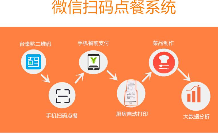 餐饮美食小程序